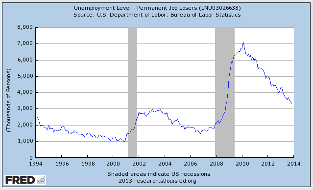 America's Struggling Jobless