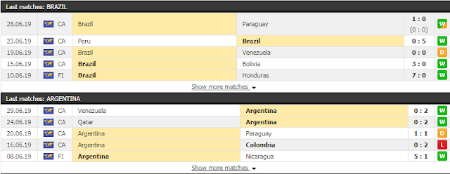 Soi kèo bóng đá Brazil vs Argentina, 07h30 ngày 03/07/2019 Brazil3