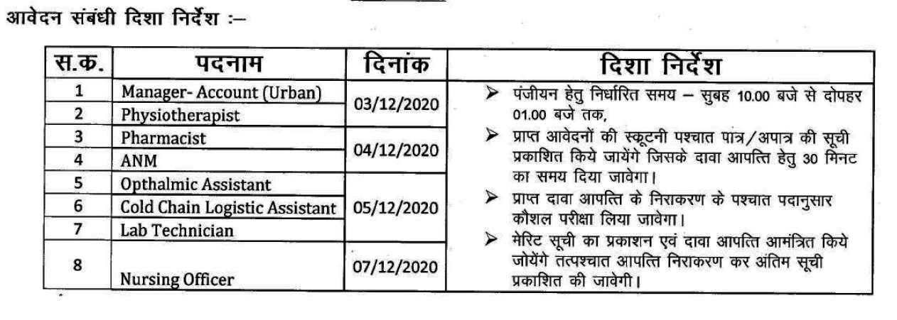 cg staff nurse vacancy 2020
