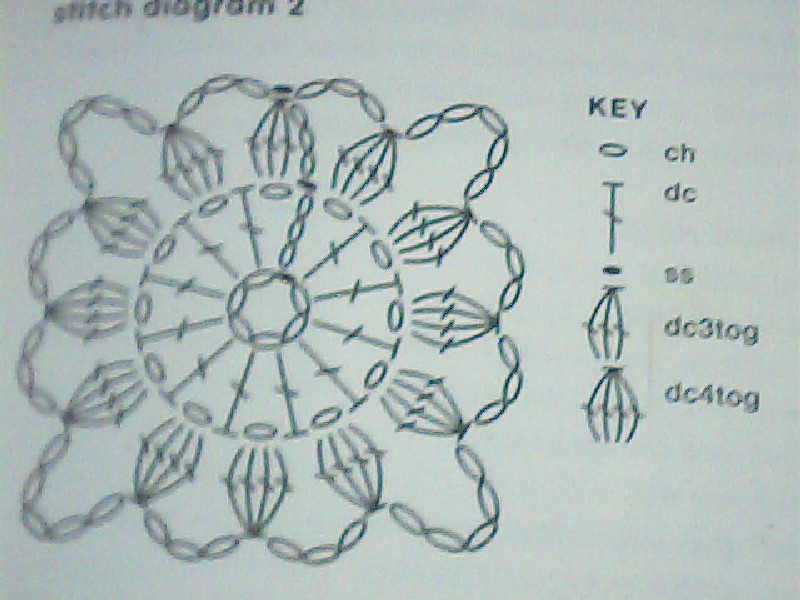 Jei's Crochet and More: How to Read Diagram