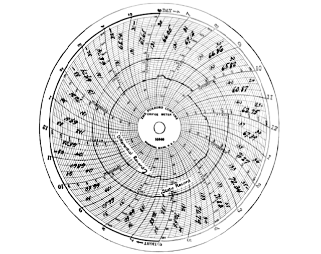 How to Read Circular Chart Recorder for Flow Measurement