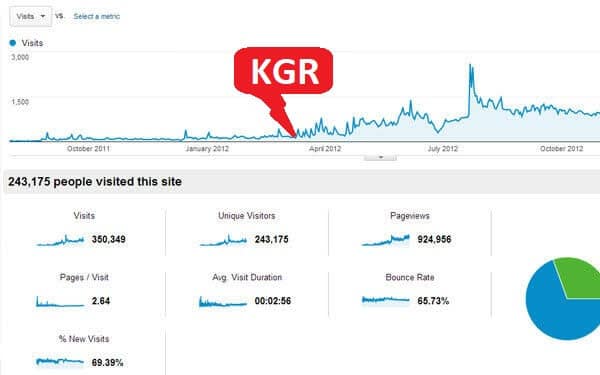 Keyword Golden Ratio (KGR) Calculator 1 KGR case study: Google Analytics growth
