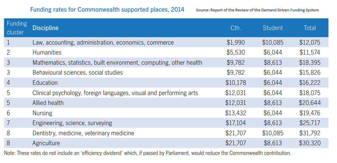 Master Of Arts (Oxbridge And Dublin) How Much Does It Cost To Get A