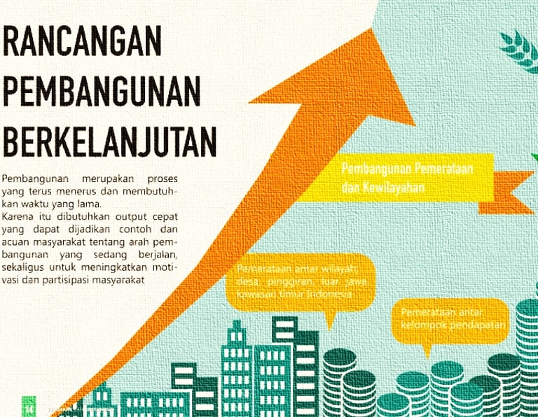 Ide Pertanyaan Tentang Iptek Dalam Kehidupan Manusia