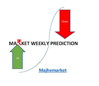Stock market weekly levels