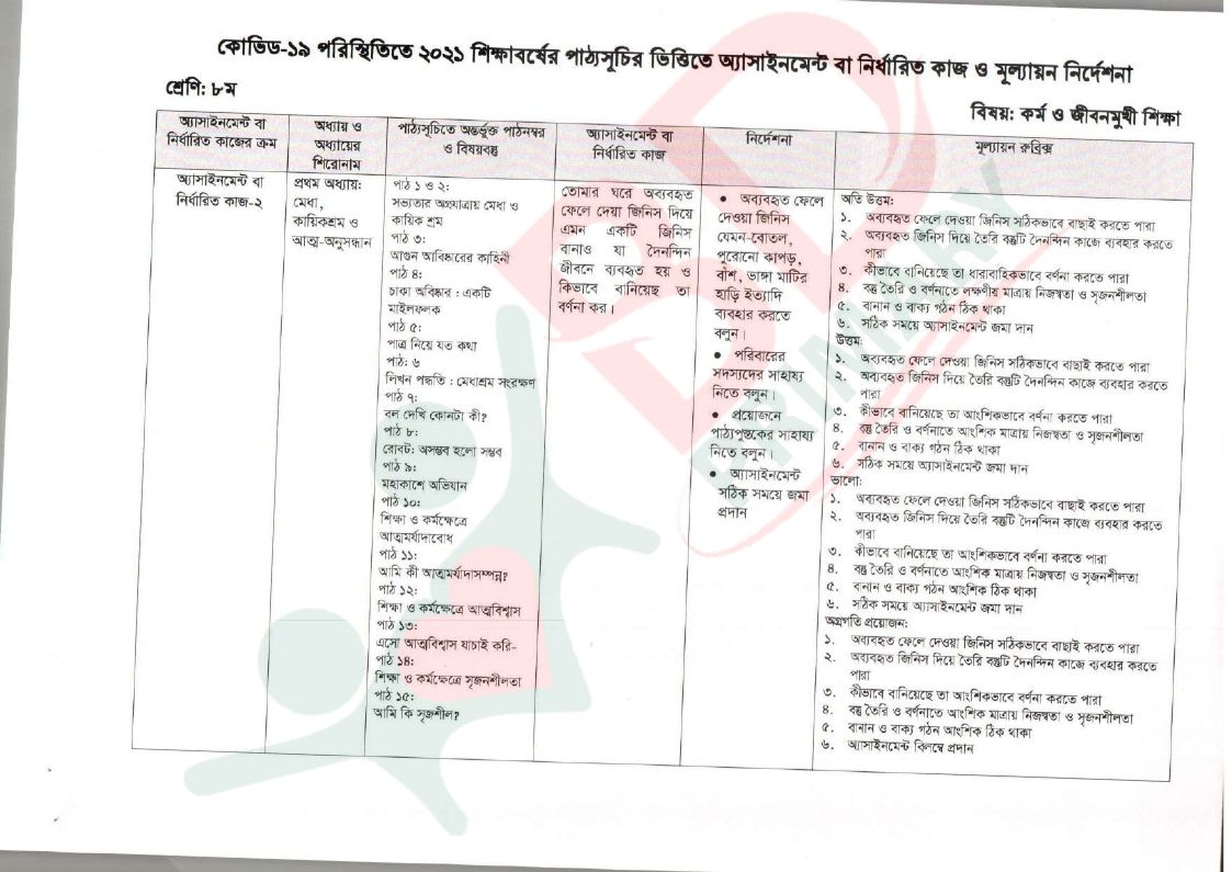 ৮ম শ্রেণির দ্বাদশ সপ্তাহের কর্ম ও জীবনমূখী শিক্ষা এসাইনমেন্ট ২০২১