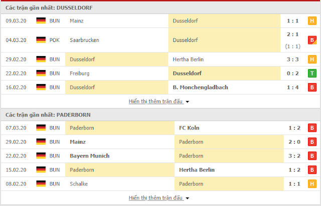 12BET Nhận định Duesseldorf vs Paderborn, 02h30 ngày 14/3 - Bundesliga Duesseldorf3