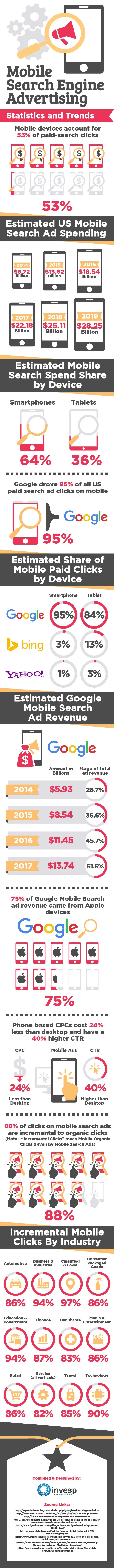 Mobile Search Engine Advertising – Statistics and Trends - #Infographic