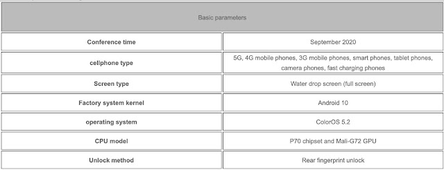 Detail Spesifikasi OPPO F17 Series HP Tertipis Dan Teringan