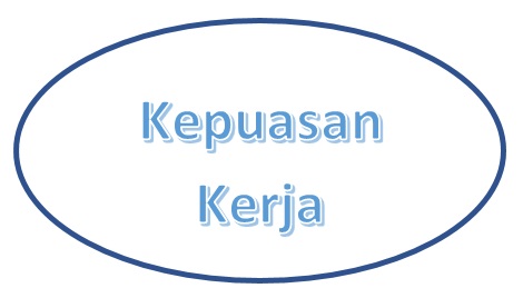 FaktorFaktor yang Mempengaruhi Kepuasan Kerja  Binder Ekonomi