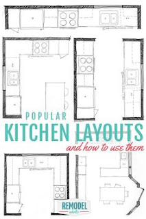 Kitchen Layouts on Pinterest Kitchens Small Kitchen Layouts and L Shape Kitchen kitchen layouts and design popular kitchen layout provided