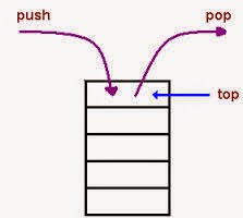 Java-Latte: Linked List implementation of Stack Data Structure in Java