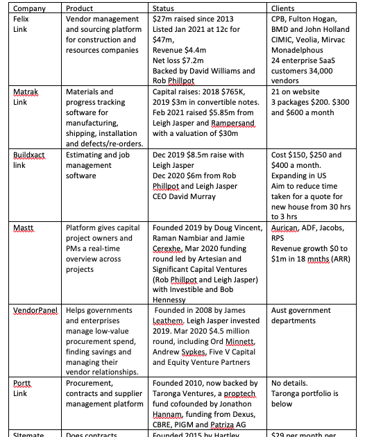 Construction Industry Economics and Policy Construction Tech on the Move