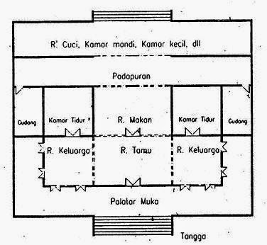 Technical Drawing Building Rumah Adat Jawa Tengah Joglo Denah Yogyakarta