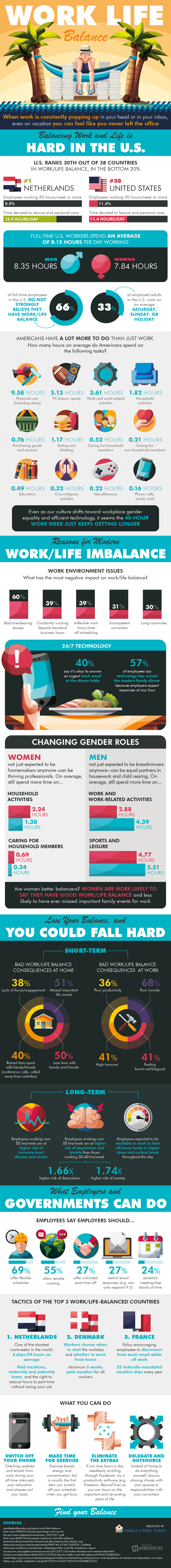 Work/Life Balance in the Modern Era (Infographic)