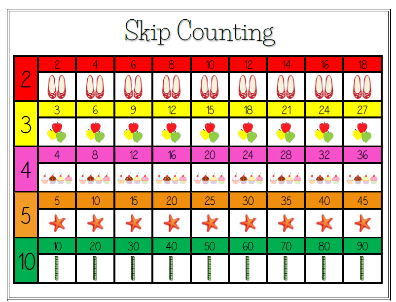 Skip Counting! ~ TJ Homeschooling