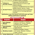 Deputy Registrar (Legal) and Various Law faculty posts at Shri RamSwaroop Memorial University, Lucknow - last date 13/08/2019