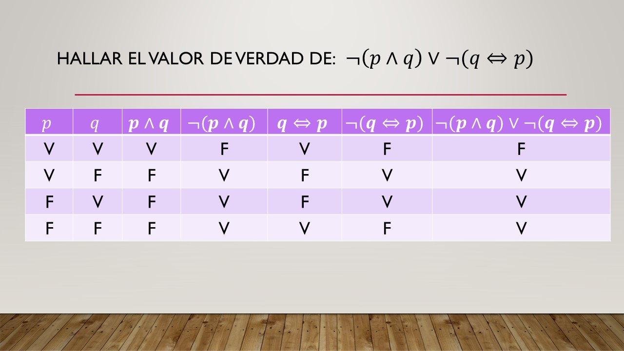 MATEMÁTICAS Tablas de Verdad Grado 11