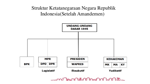 Sistem Pemerintahan Indonesia Halaman All Kompasiana Com