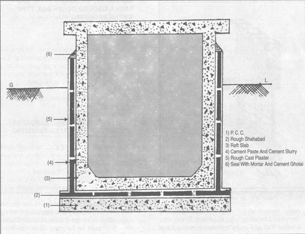 waterproofing companies