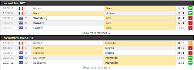 12BET Tip Nice vs Marseille (VĐQG Pháp, 02h ngày 29/8) Nice3