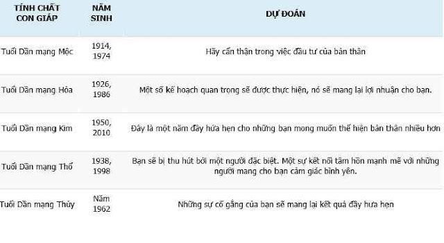 Sự nghiệp, tình cảm và sức khỏe của tuổi Dần năm 2022 có sự biến chuyển gì?