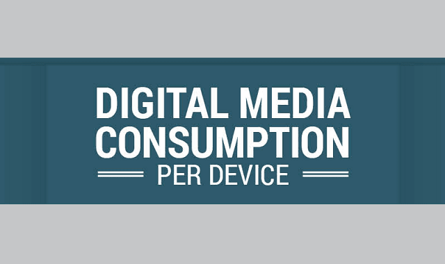 Digital Media Consumption Per Device #Infographic - Visualistan