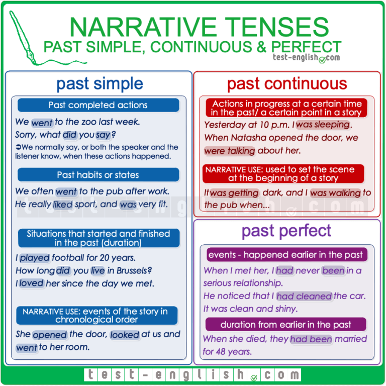 click-on-telling-stores-from-the-past-narrative-tenses