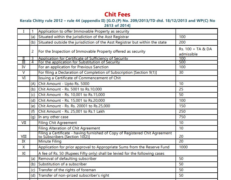 Stamp Duty And Registration Fees in kerala wajrainfo.in