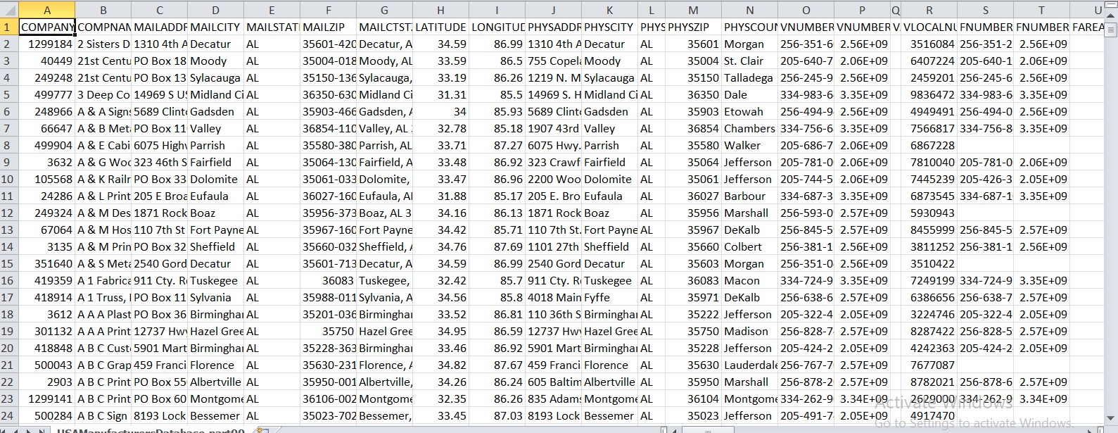 300K USA Manufacturer & Industries Database Verified sample-protechhut.com