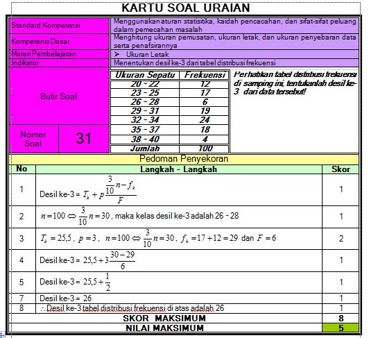 KARTU SOAL UJIAN MATEMATIKA KELAS XI IPA SEMESTER 1 TERBAIK