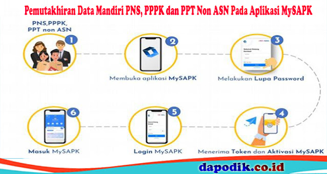 Pemutakhiran Data Mandiri PNS, PPPK dan PPT Non ASN