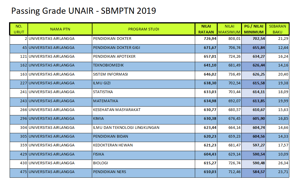 Info Sekolah July 2019