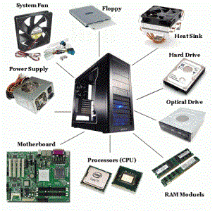 Komponen-Komponen Komputer Dan Fungsinya Lengkap Dengan Gambar - Fulver