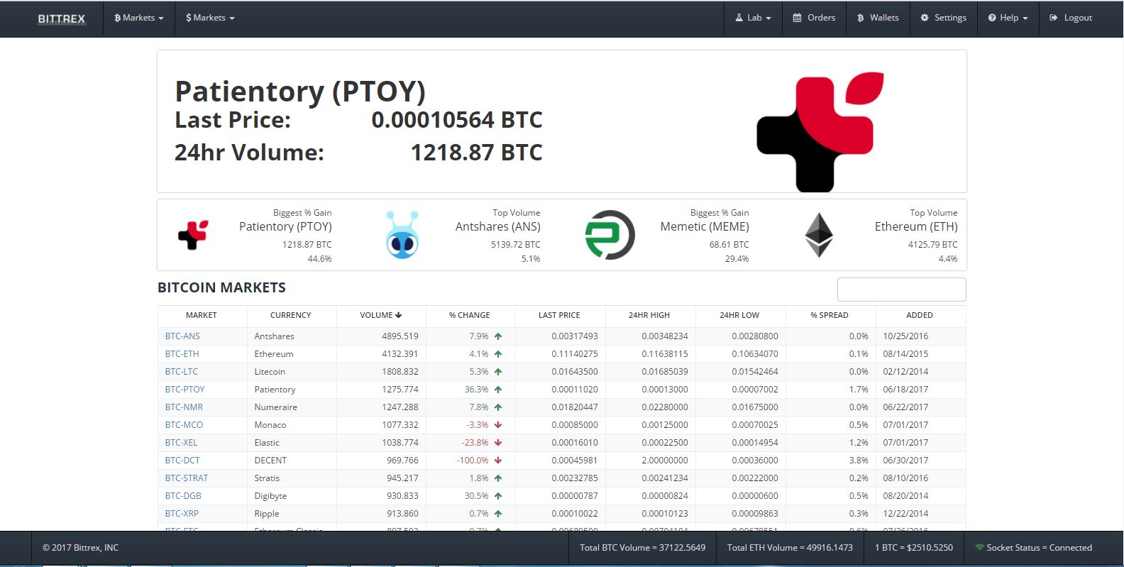 How do I Deposit Coins/Tokens into my Bittrex Account?