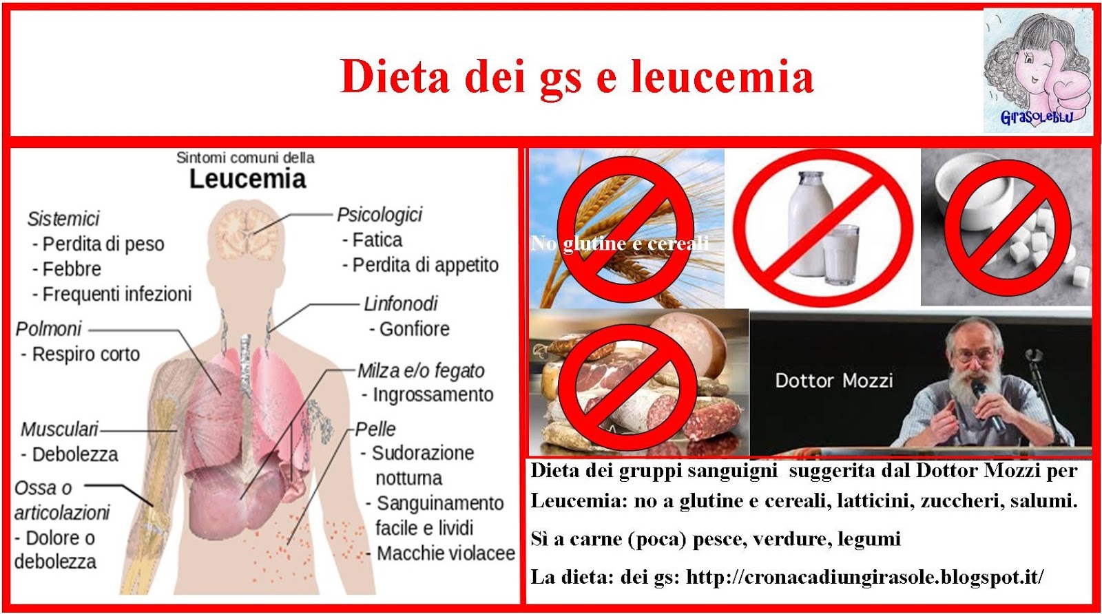 dieta in leucemie limfatica cronica)