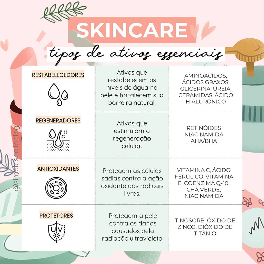 Como iniciar uma rotina de cuidados com a pele O SEU MELHOR GUIA