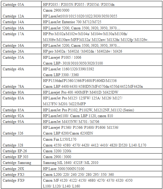 Hộp mực 15A(EP25) sử dụng cho các dòng máy in  Canon Laser LBP 1210 - 10