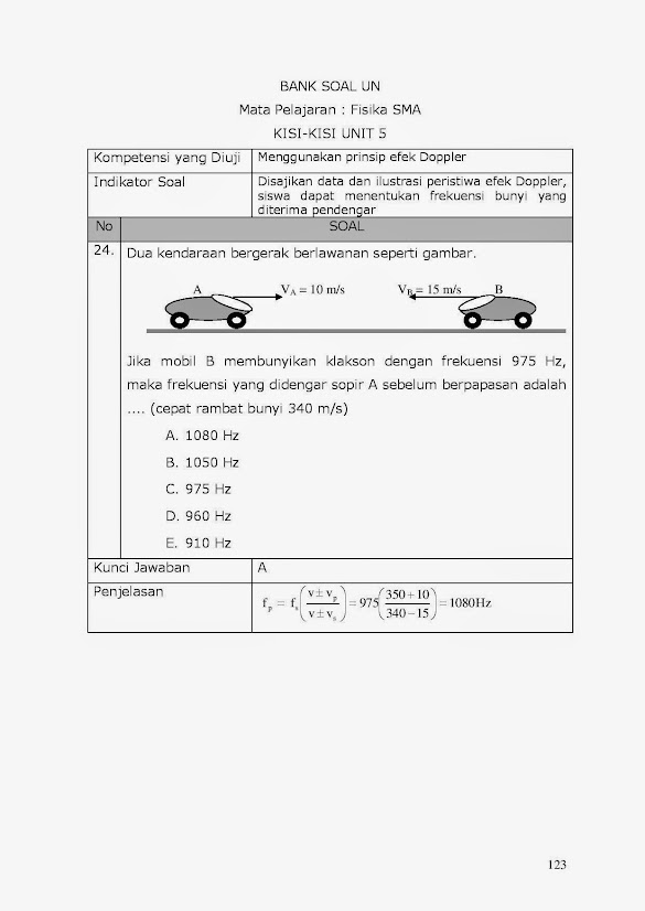 Contoh Soal Fisika Efek Doppler