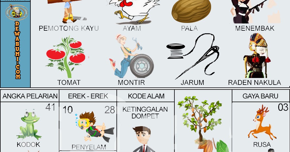 ♠ Nmer togel mimpi nmbak burung