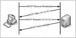 openwrt dhcp packet received on which has no address openwrt dhcp packet received on which has no address
