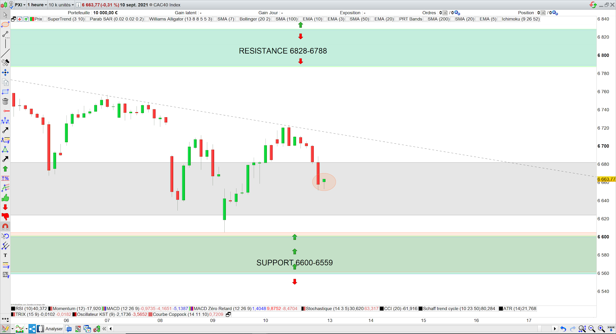 Trading cac40 13/09/21
