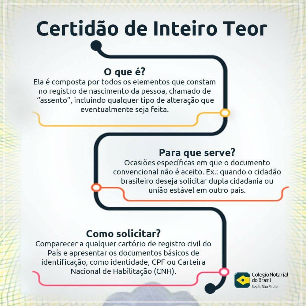 Saiba a importância da Certidão de Inteiro Teor Saiba a importância da Certidão de Inteiro Teor