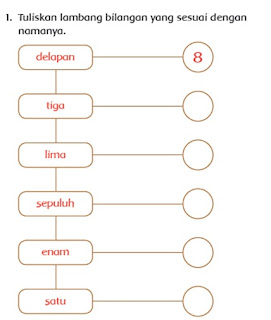 Siswa berlatih menuliskan lambang bilangan sesuai dengan namanya. Jika siswa mengalami kesulitan untuk membaca nama bilangan, bisa melihat kartu lambang bilangan dan namanya yang ditempel di papan tulis. Siswa bisa mengidentifikasi huruf-huruf penyusun nama bilangan yang ada di soal dan mencocokkannya dengan nama bilangan yang ditempel di papan tulis. Siswa lalu menuliskan lambang bilangannya. (lihat buku siswa di halaman 69)