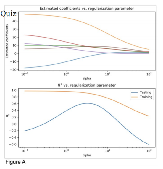 Applied Machine Learning in Python week 2 quiz answers