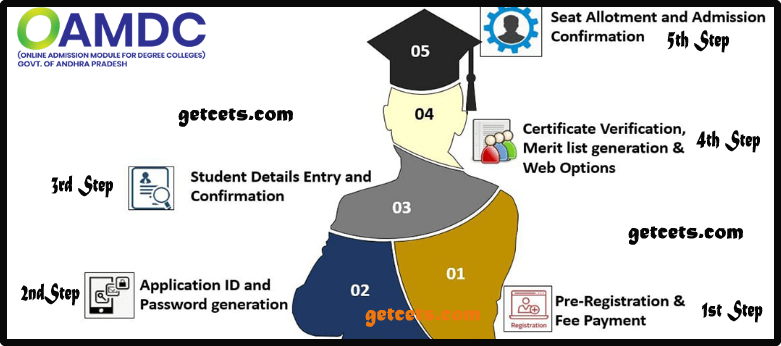 AP degree online admission 2023-2024, OAMDC UG schedule