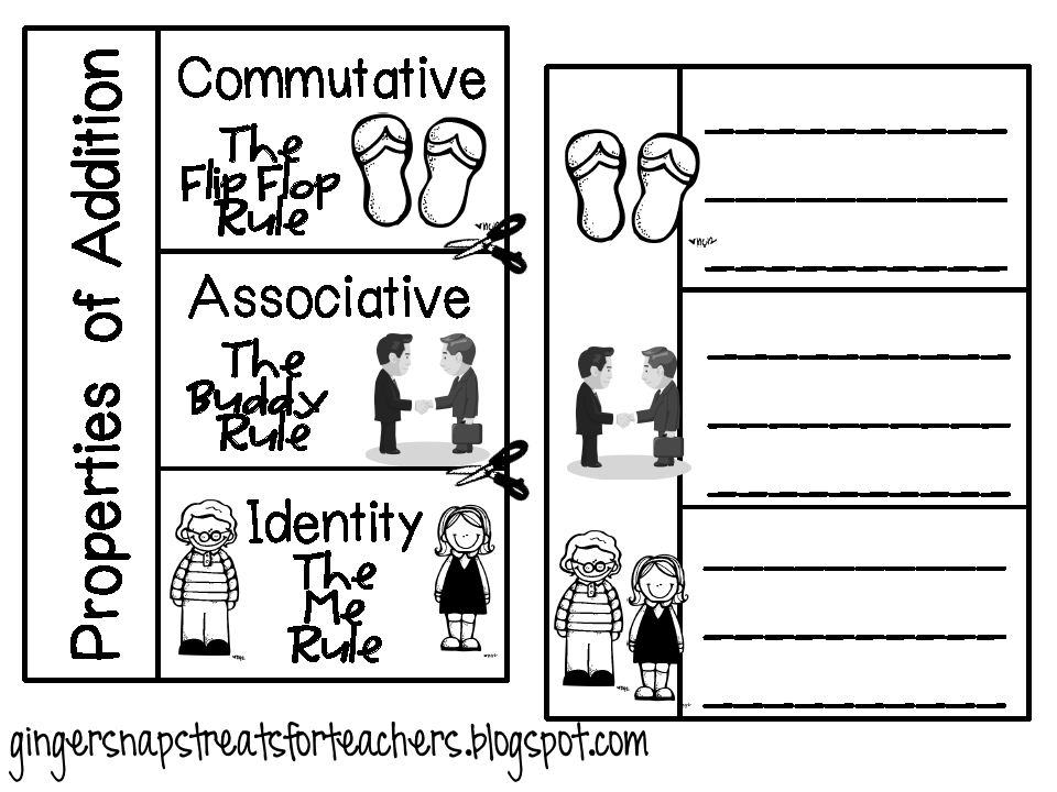 Properties of Addition Foldable - Classroom Freebies