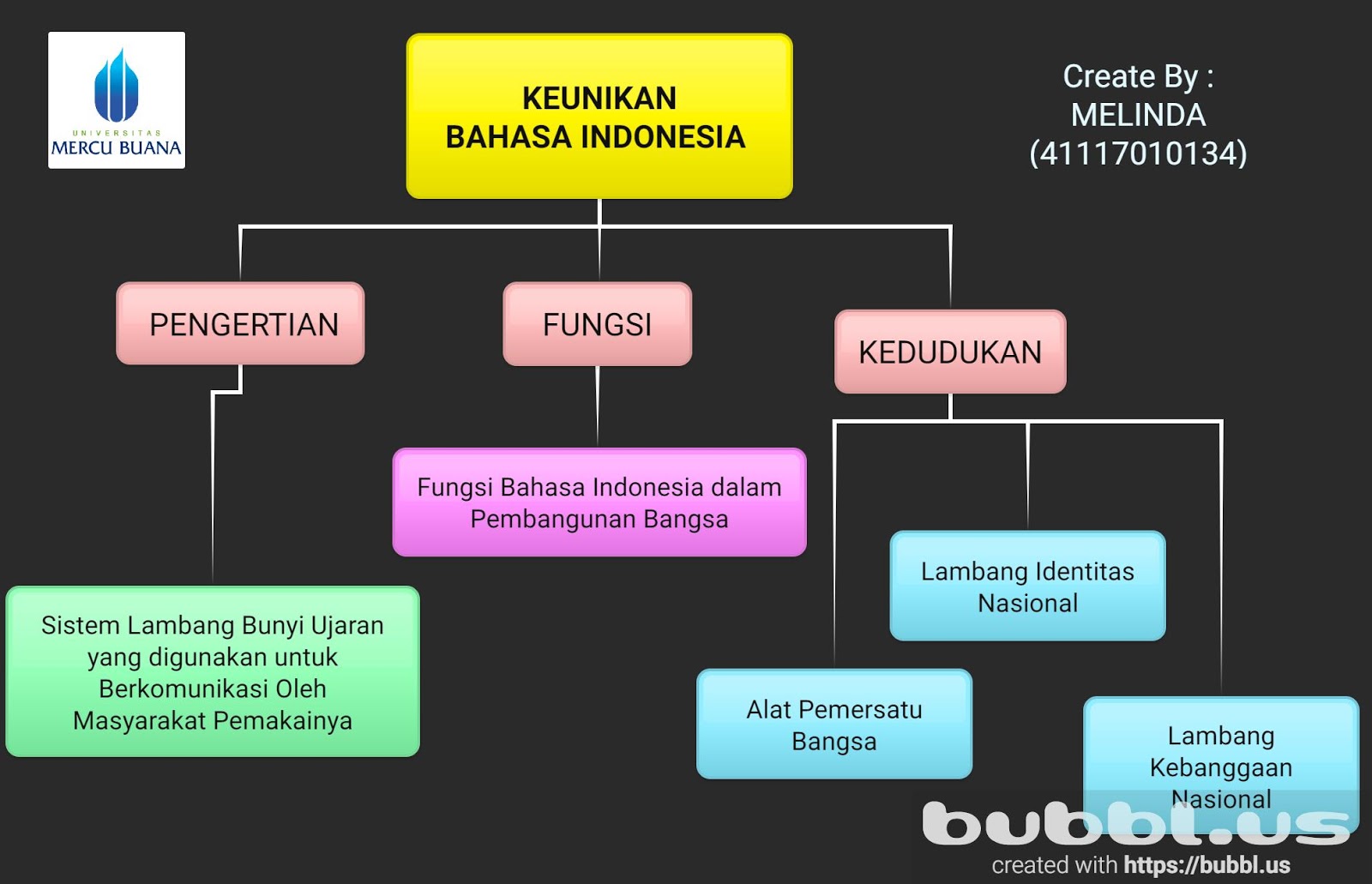 KaryaTulisIlmiah123.com: KEUNIKAN BAHASA INDONESIA DI MATA DUNIA