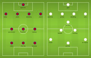 Possible Line-ups Crystal Palace vs Manchester United
