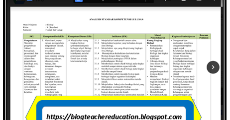 Analisis Standar Kompetensi Lulusan Kurikulum 2013 Mapel Biologi Kelas X Untuk Sma Blog Teacher Education